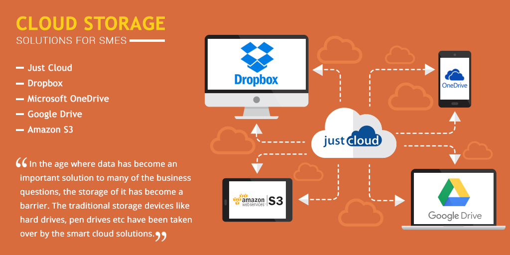 2017 Best Cloud Storage Solutions For SMEs Fullestop Blogs